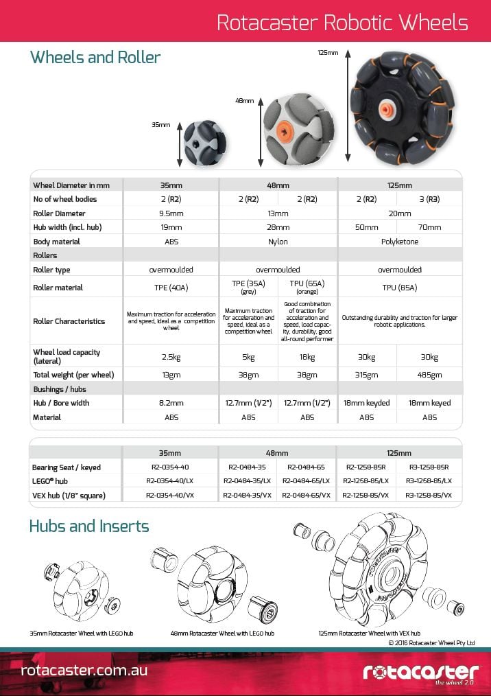 Catalogue and Information Rotacaster Wheels